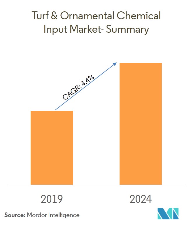 Turf & Ornamental Chemical Input Market Overview